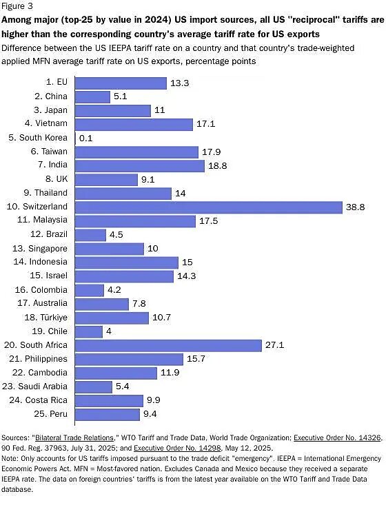 lincicome_chart-8-20-25-img-5
