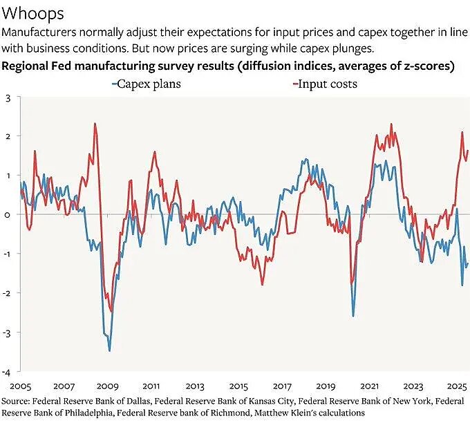 lincicome_chart-8-20-25-img-7