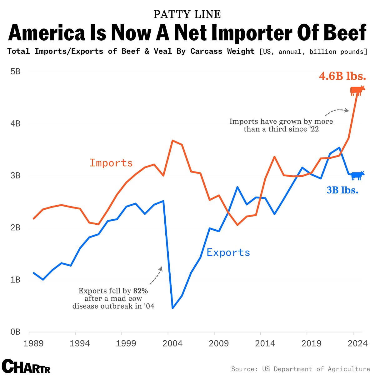 lincicome_chart_9-11-25-img-11