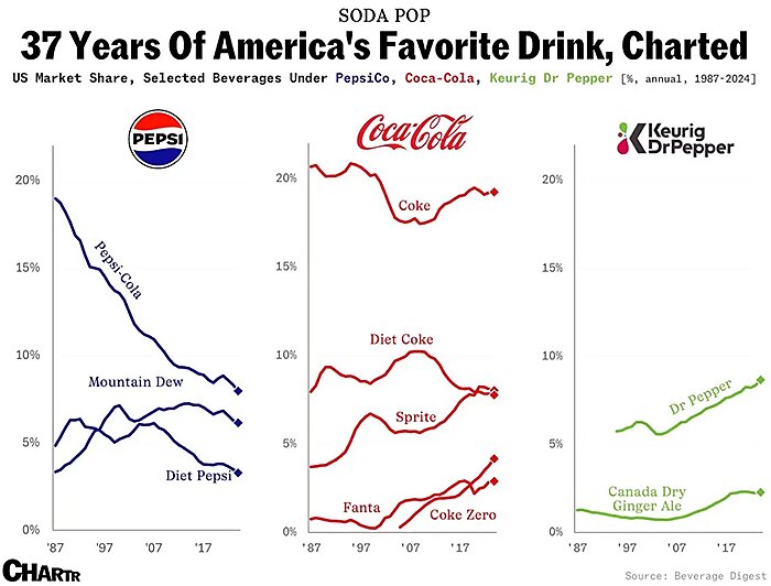 lincicome_chart_9-11-25-img-13