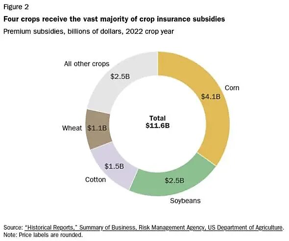 lincicome_chart_9-11-25-img-4