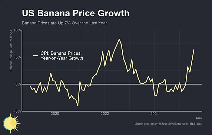 lincicome_chart_9-17-25-img-1