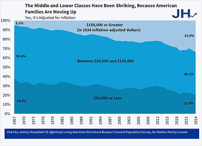 lincicome_chart_9-17-25-img-4