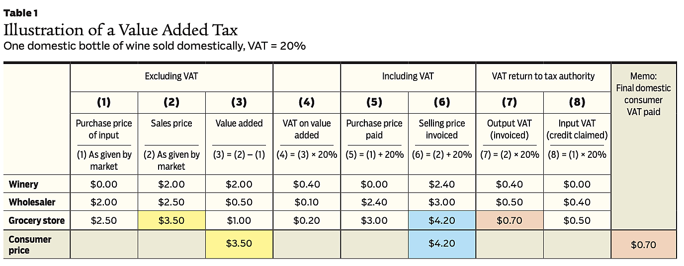 Regulation - Fall 2025 - Article 3 - Table 1