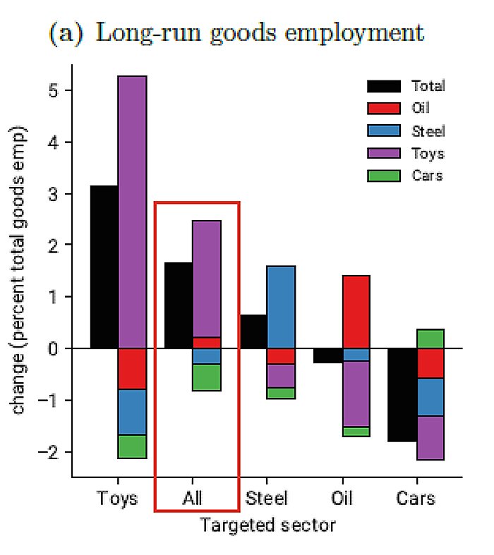 lincicome_chart-10-9-25-img-1