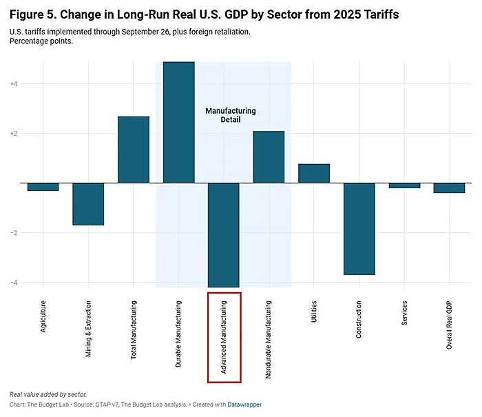 lincicome_chart-10-9-25-img-2