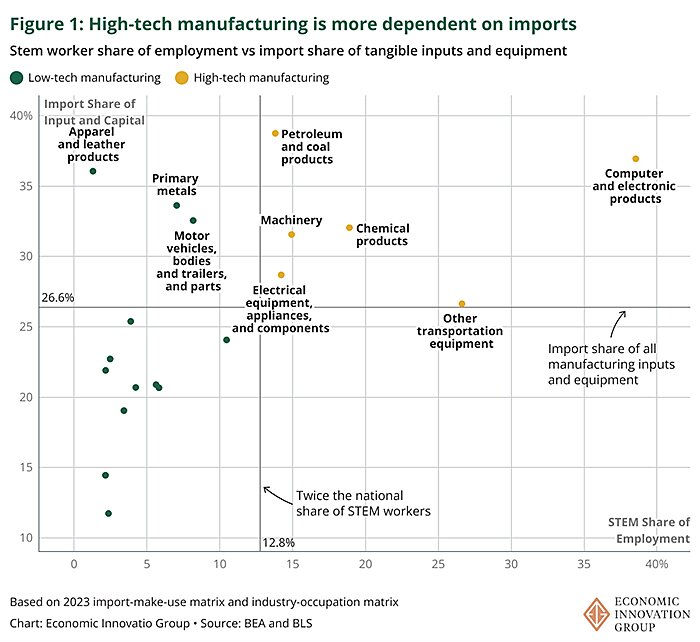 lincicome_chart-10-9-25-img-3