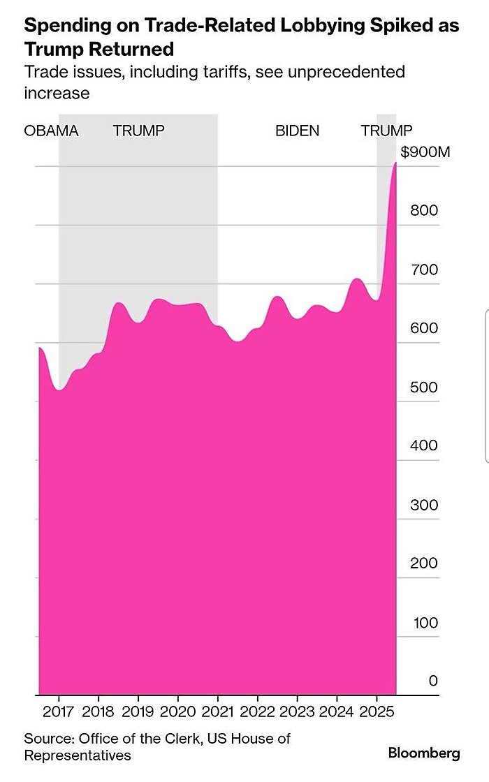 lincicome_chart-10-9-25-img-5