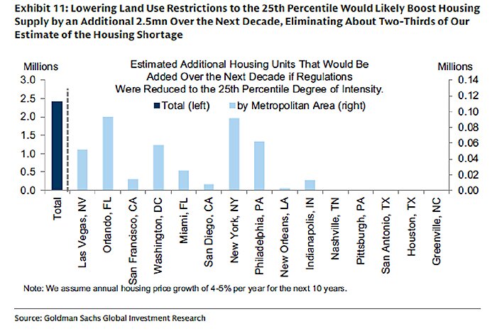 lincicome_chart-10-9-25-img-7