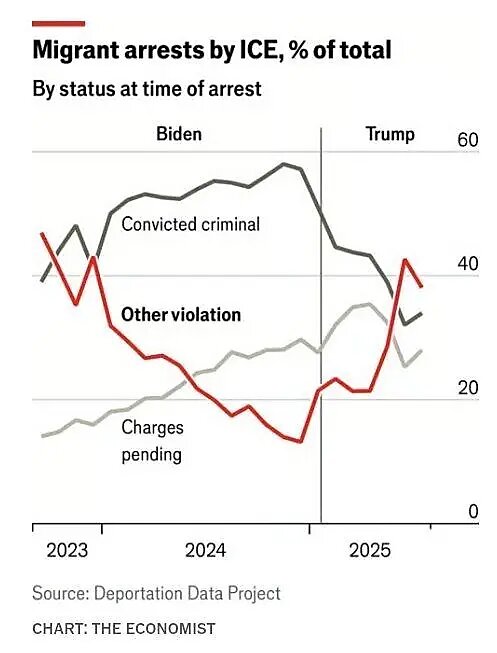 lincicome_chart_10-1-25-img-10