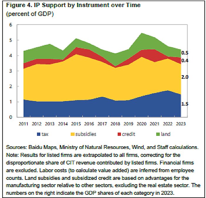 lincicome_chart_10-1-25-img-3