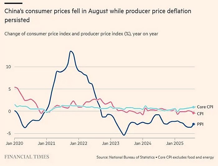 lincicome_chart_10-1-25-img-4
