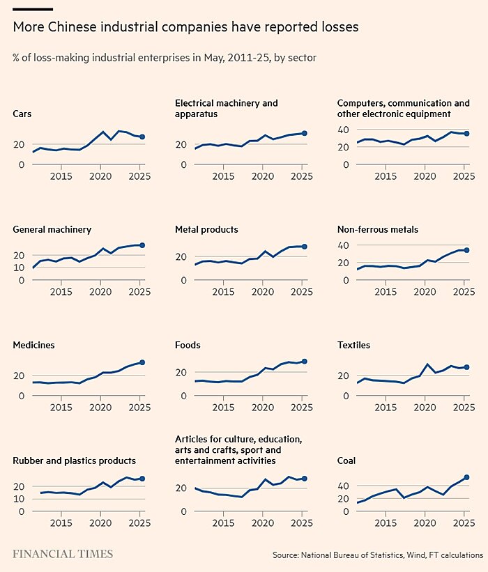 lincicome_chart_10-1-25-img-5