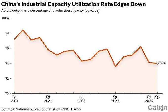 lincicome_chart_10-1-25-img-6
