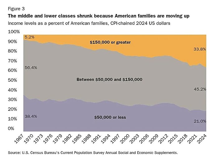 lincicome_chart_10-1-25-img-7