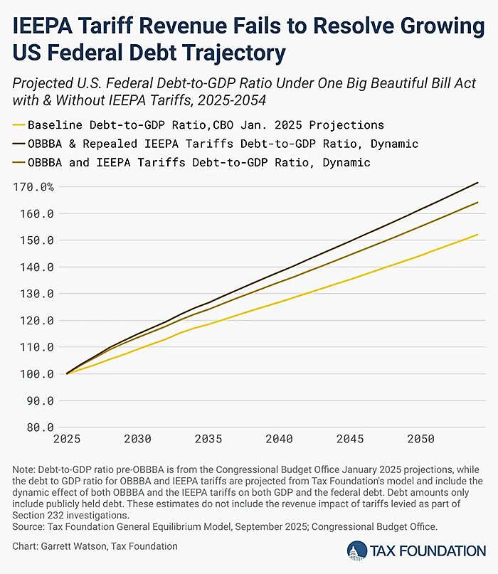 lincicome_chart_10-1-25-img-8