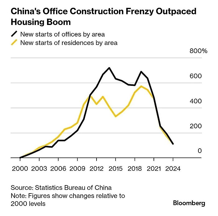 lincicome_chart_10-23-25-img-4