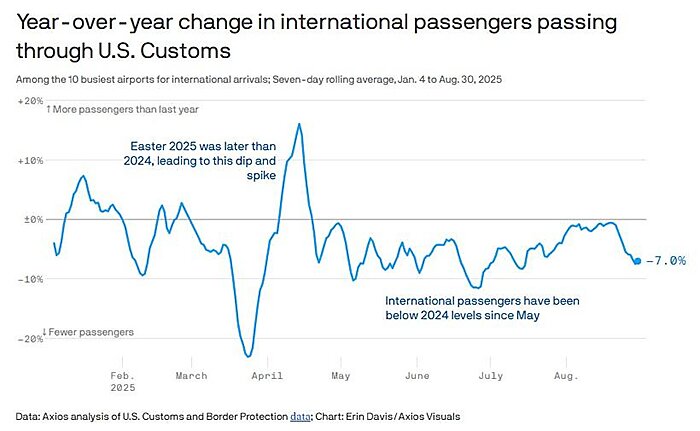 lincicome_chart_10-26-25-img-1