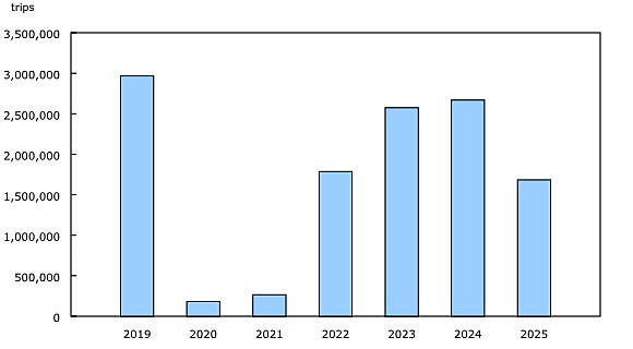 lincicome_chart_10-26-25-img-2