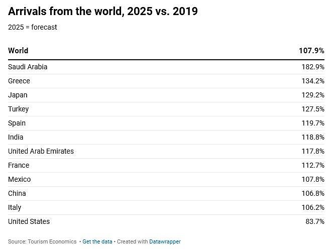 lincicome_chart_10-26-25-img-4