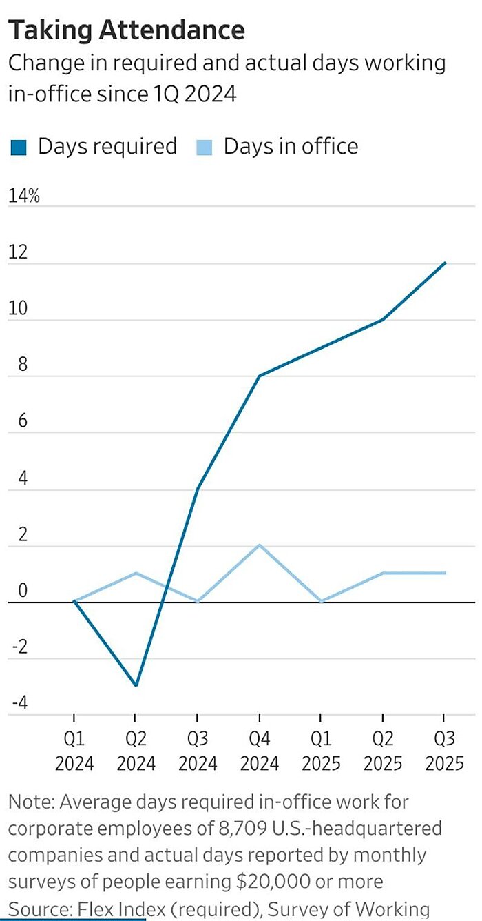 lincicome_chart_10-26-25-img-6
