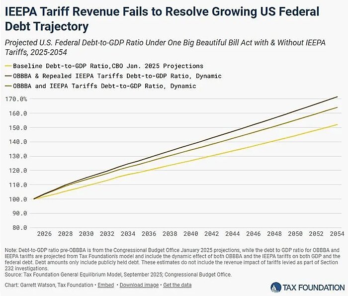 lincicome_chart_10-29-25-img-1