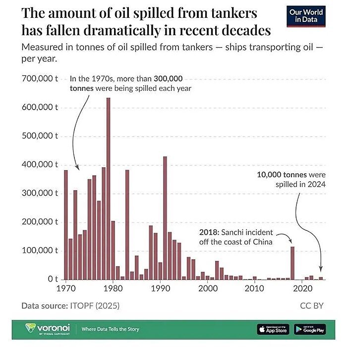lincicome_chart_10-29-25-img-4