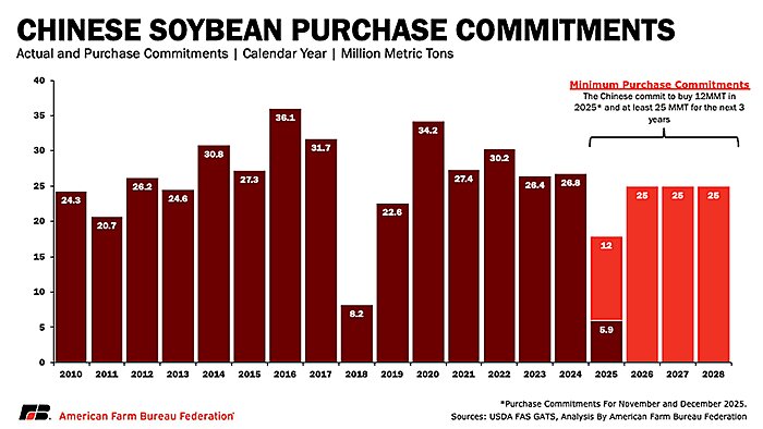 lincicome-chart-11-5-25-img-1