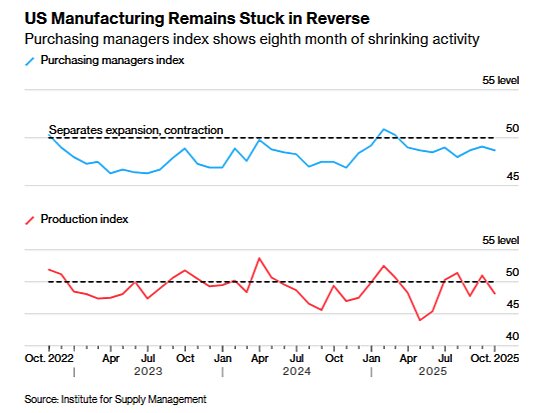 lincicome-chart-11-5-25-img-2
