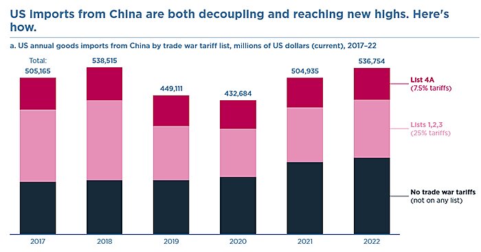 lincicome-chart-11-5-25-img-3
