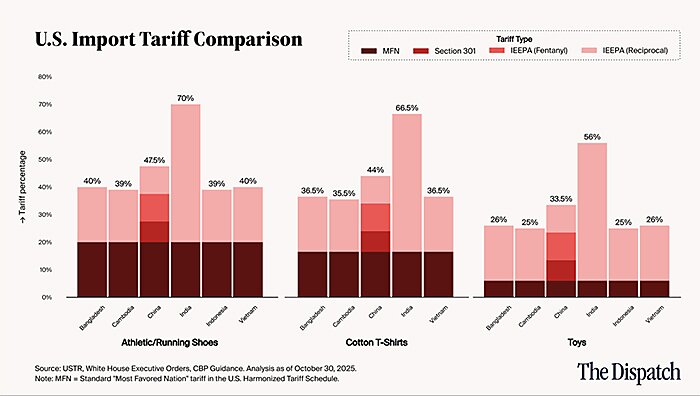 lincicome-chart-11-5-25-img-4