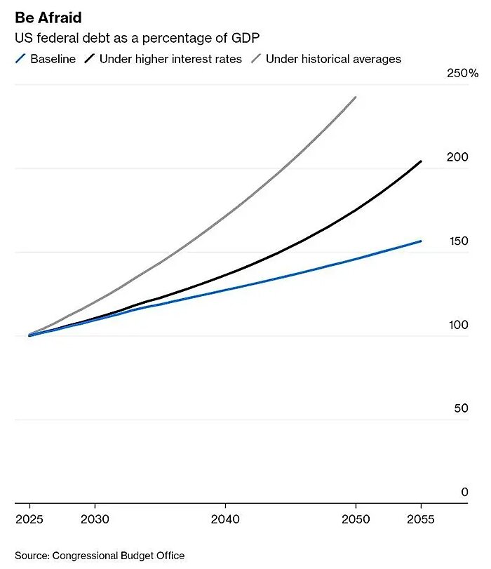 lincicome-chart-11-5-25-img-6
