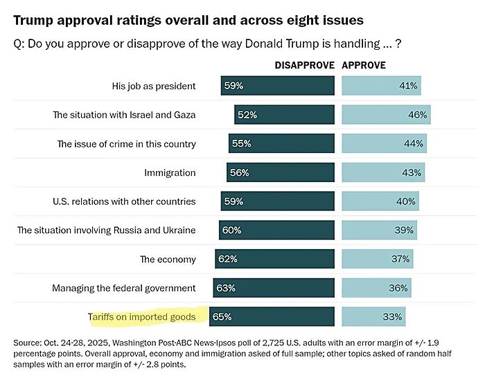 lincicome-chart-11-5-25-img-7