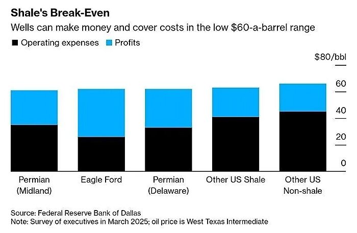lincicome_chart_11-12-25-img10
