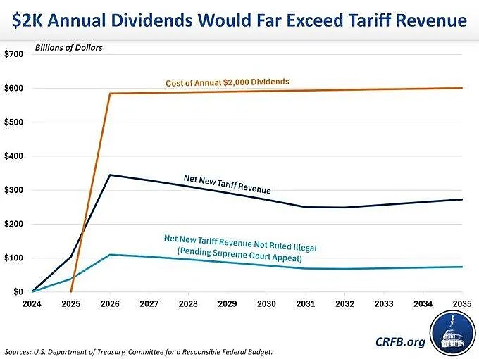 lincicome_chart_11-12-25-img11