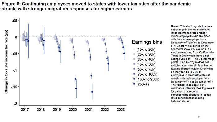lincicome_chart_11-12-25-img3
