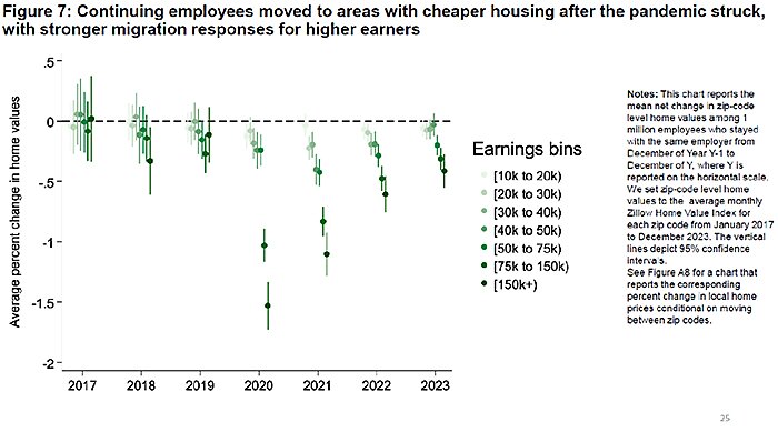 lincicome_chart_11-12-25-img4