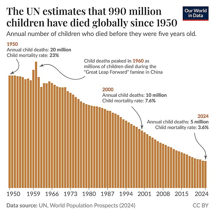 lincicome_chart_11-12-25-img8