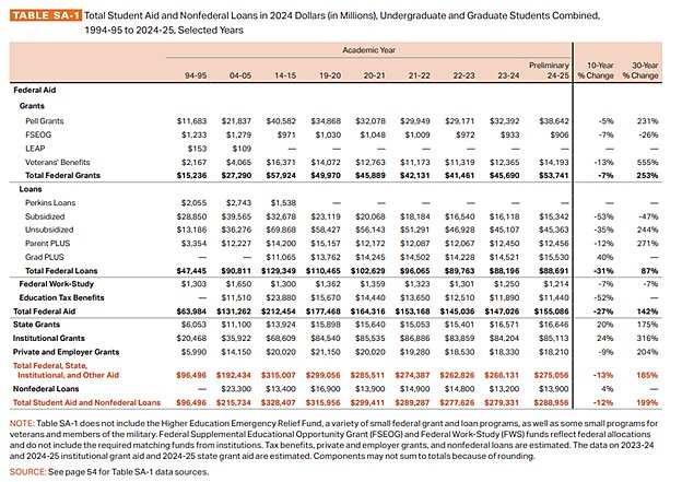 Gillen-chart-12-9-25-1