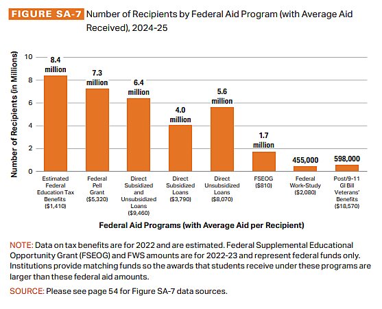 Gillen-chart-12-9-25-2