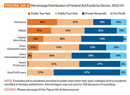 Gillen-chart-12-9-25-3