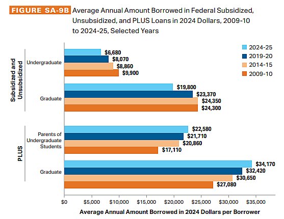 Gillen-chart-12-9-25-4