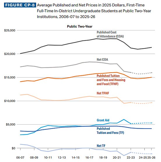 Gillen-chart-12-9-25-5