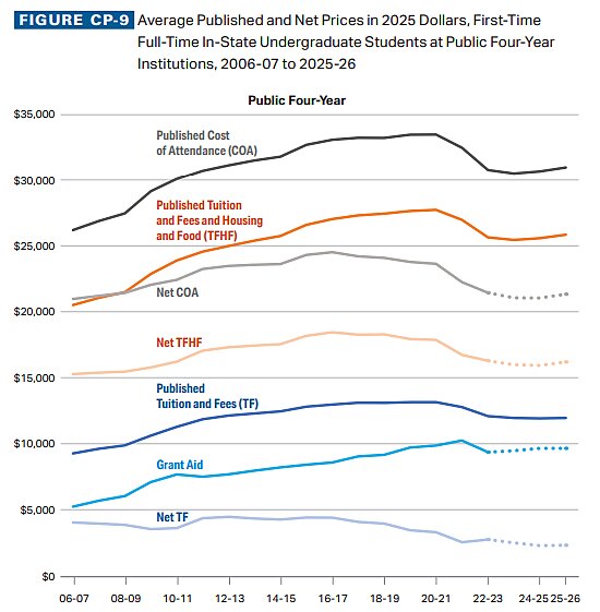 Gillen-chart-12-9-25-6