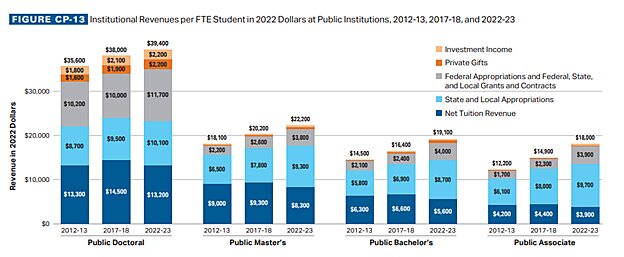 Gillen-chart-12-9-25-7