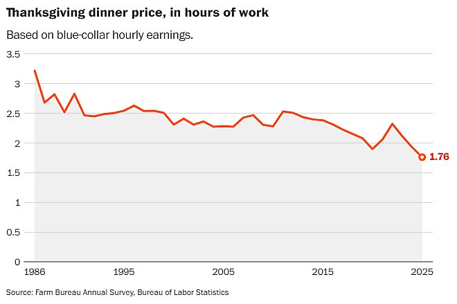 Tupy_Pooley_chart-12-2-25-img-1