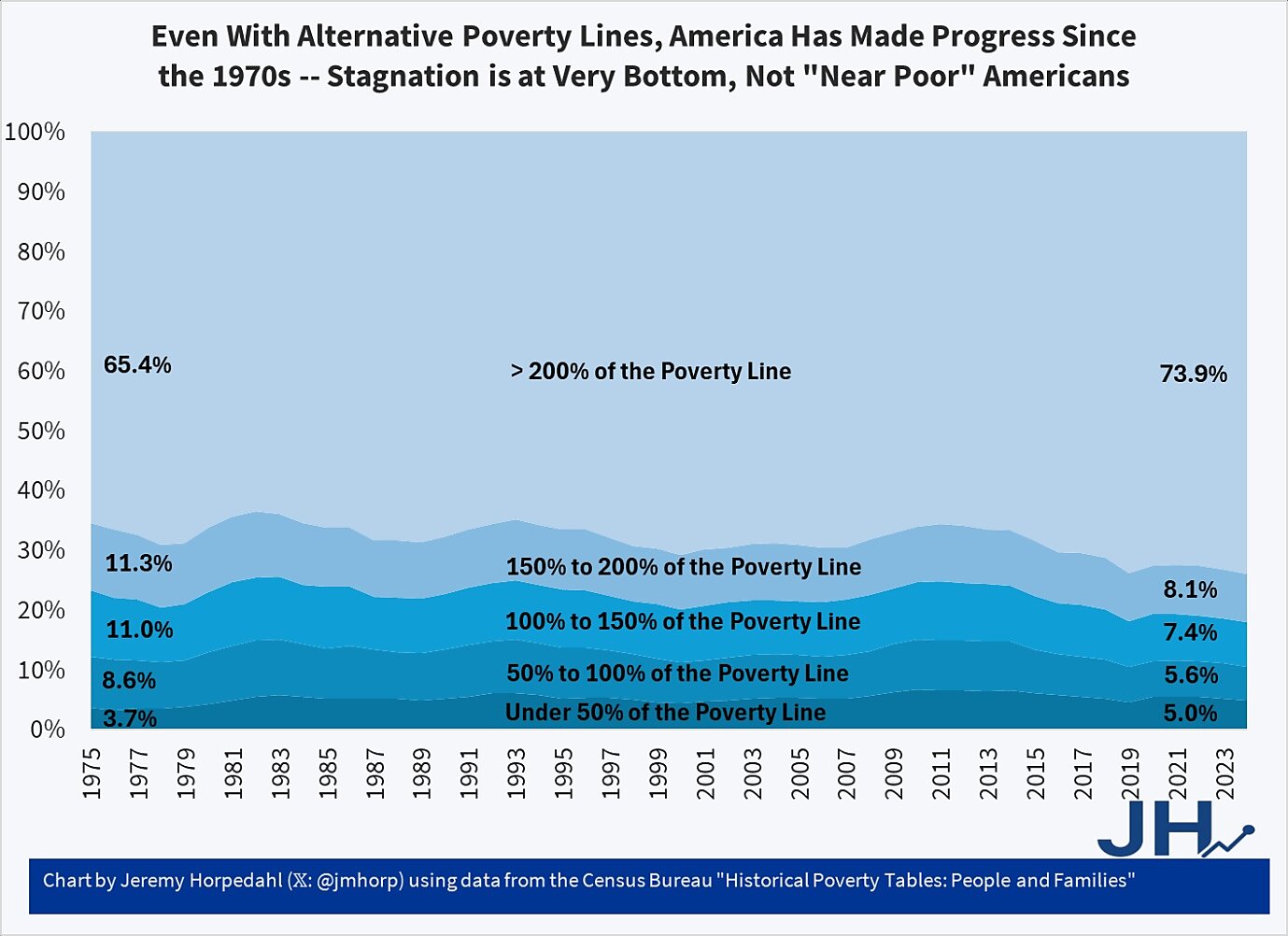 Lincicome - 12/10/2025 - Chart 1
