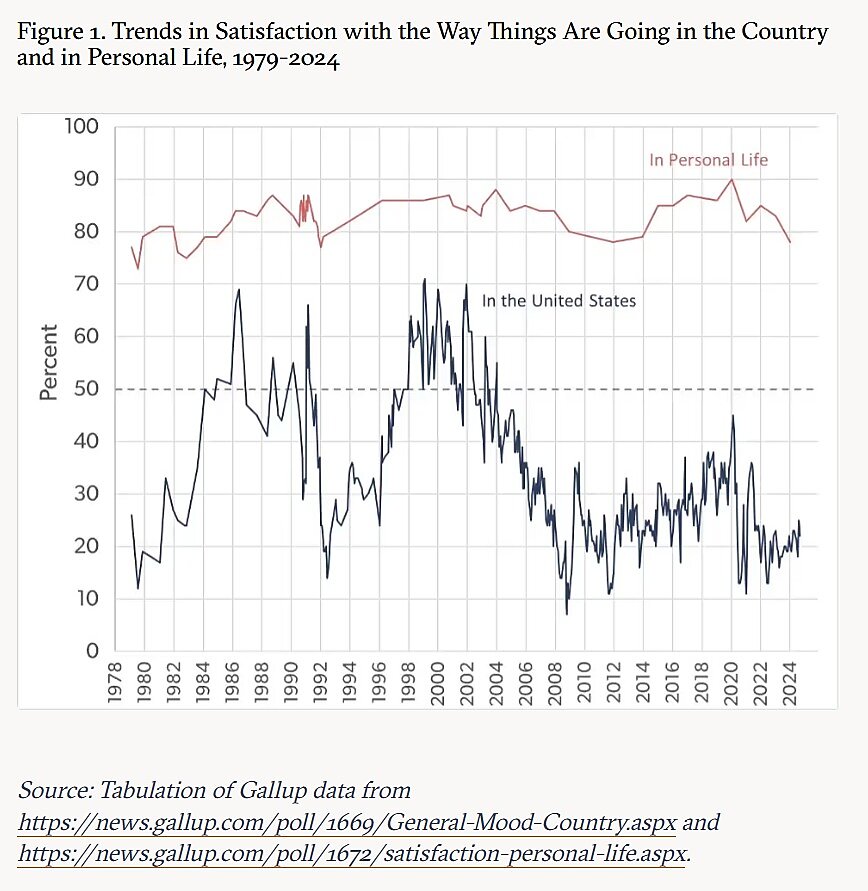 Lincicome - 12/10/2025 - Chart 2