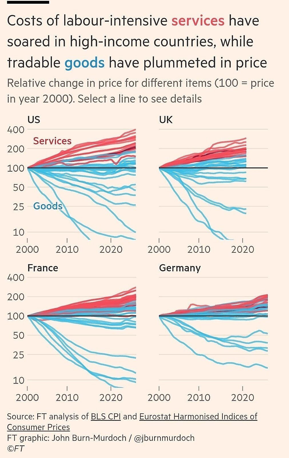 Lincicome - 12/10/2025 - Chart 3