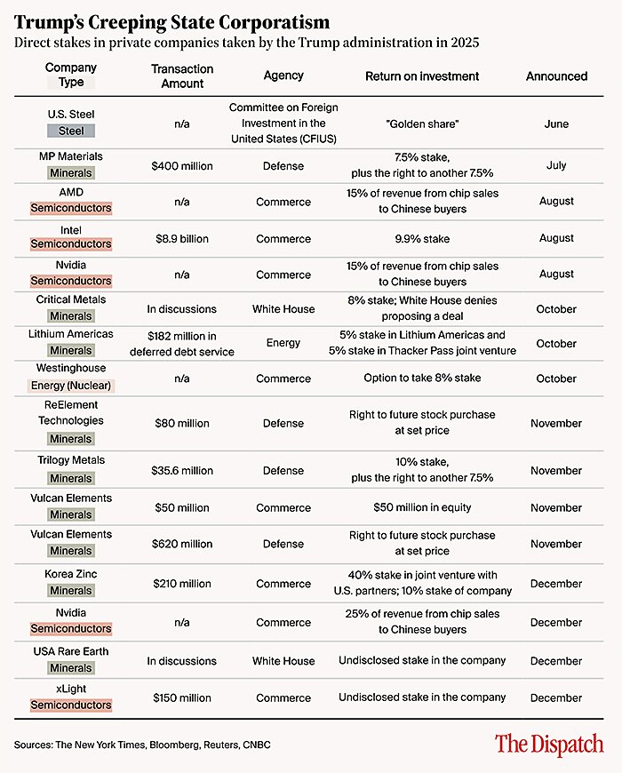 lincicome-chart-12-17-25-img-1